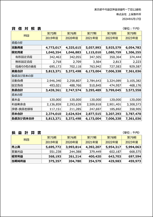 決算公告